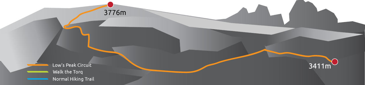 LPC trail
